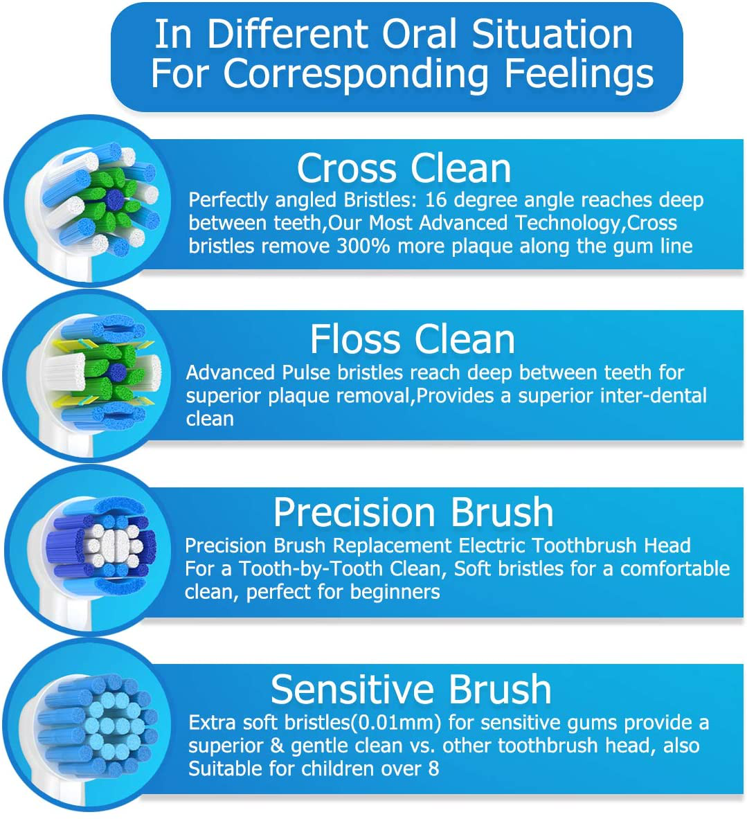 Rynx | Replacement Brush Heads For Braun Oral B, Compatible With Oral-B 7000/Pro 1000/9600/5000/3000/8000/Genius And Smart Electric Toothbrush, 16 Pcs