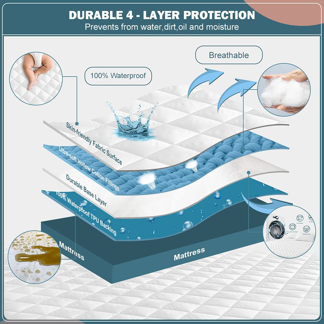Rynx | UNILIBRA 100% Waterproof Quilted Mattress Protector Twin XL Size, 6''-19'' Deep Pocket Mattress Protector, Breathable, Hole Cotton Alternative Filling Mattress Top Material
