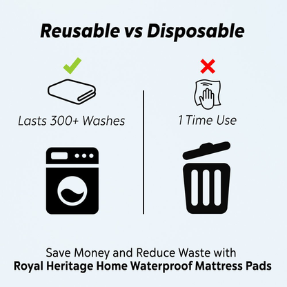 Rynx | Reusable Commercial Quality Ultra Waterproof Sheet and Mattress Pad Protector, All sizes, 10 cups absorption, Made in America. (34x36)