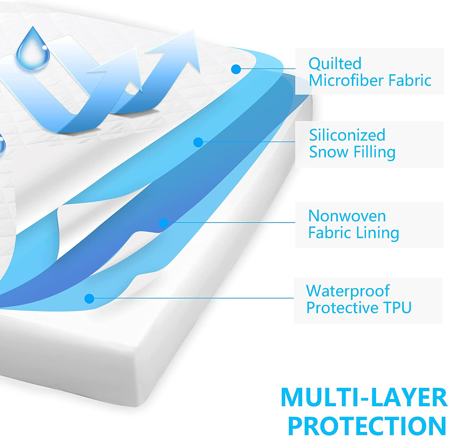 Rynx | Ruili Cal King Quilted Fitted Mattress Pad, 100% Waterproof Deep Pocket Stretch Up to 21 Inch Mattress Protector Soft Snow Cotton Filling Mattress Protector