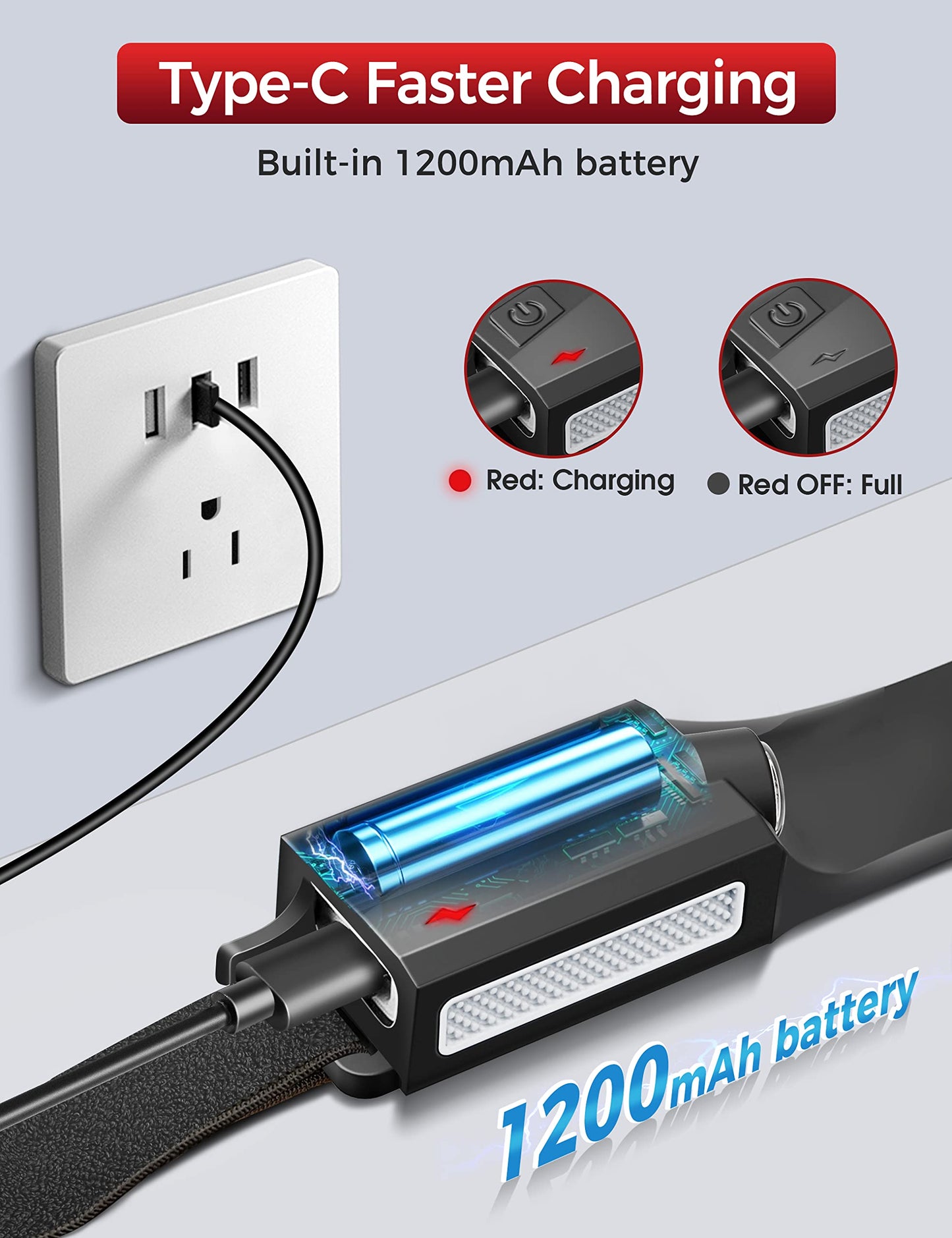 Rynx | Fulighture Led Headlamp, Rechargeable, 5 Brightness Modes, Lightweight, Water Resistant