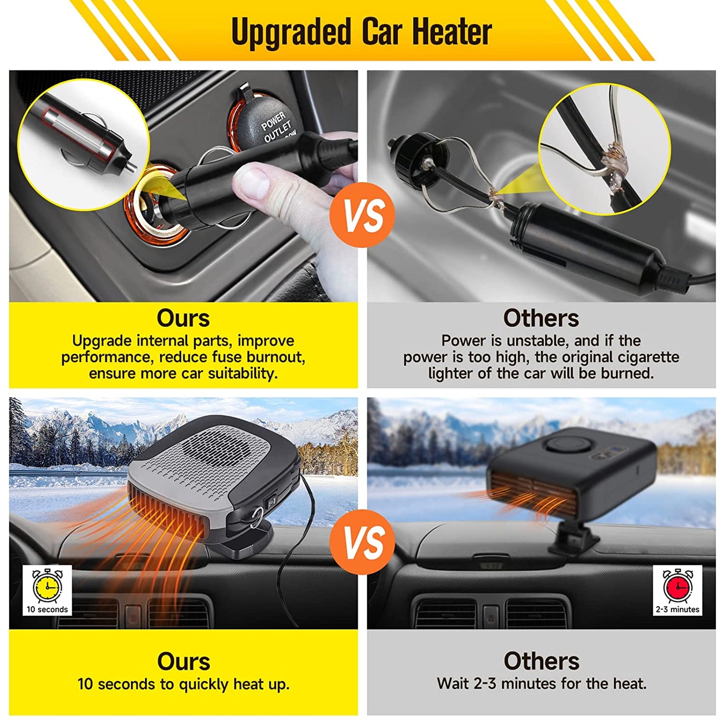 RYNX | Car Heater That Plugs Into The Cigarette Lighter, 2 In 1, Fast Heating, Defrosting, Dehumidifying, Portable, Adjustable, 360 Degrees