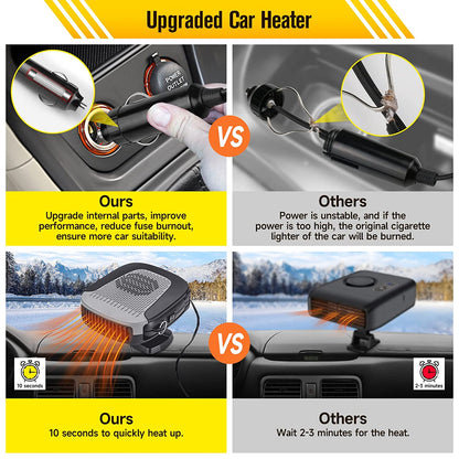 RYNX | Car Heater That Plugs Into The Cigarette Lighter, 2 In 1, Fast Heating, Defrosting, Dehumidifying, Portable, Adjustable, 360 Degrees