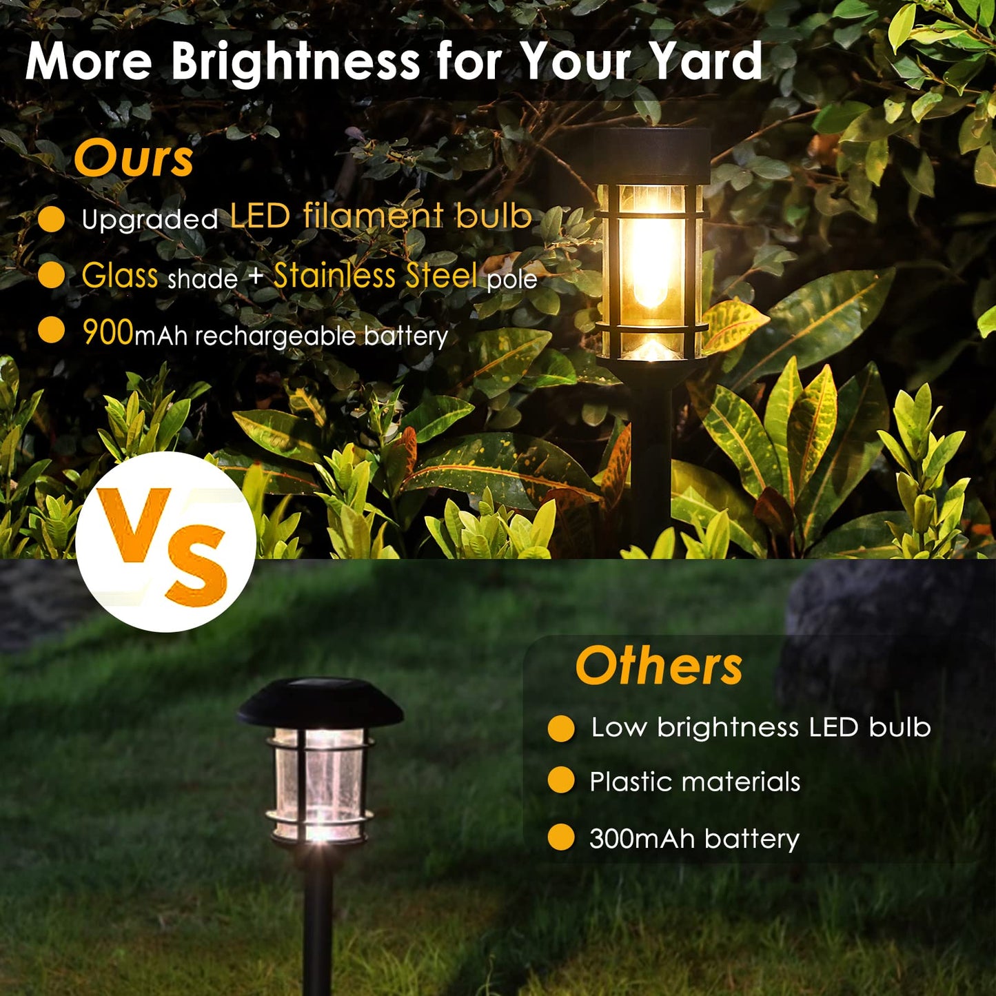 Rynx | Mancra 8-pack solar path lights - waterproof LED garden lights for garden and driveway, 3000K