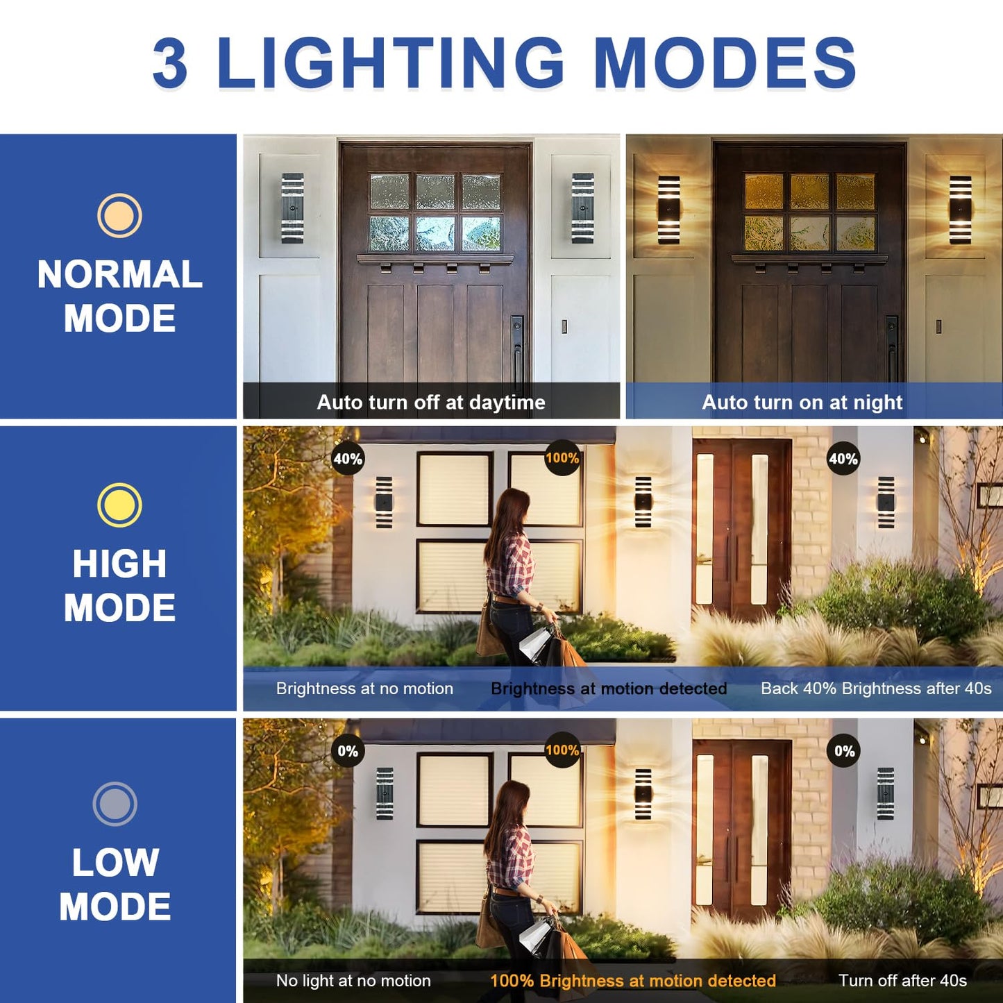 Rynx | Delicavy 2 Pack Motion Sensor Outdoor Wall Lighting, Twilight to Dawn Wall Lights with 4 Dimmable Bulbs