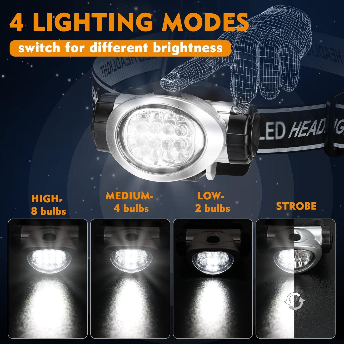 Rynx | Everbrite LED Headlamp 5-Pack - 4 Light Settings, Adjustable, Batteries Included, Black
