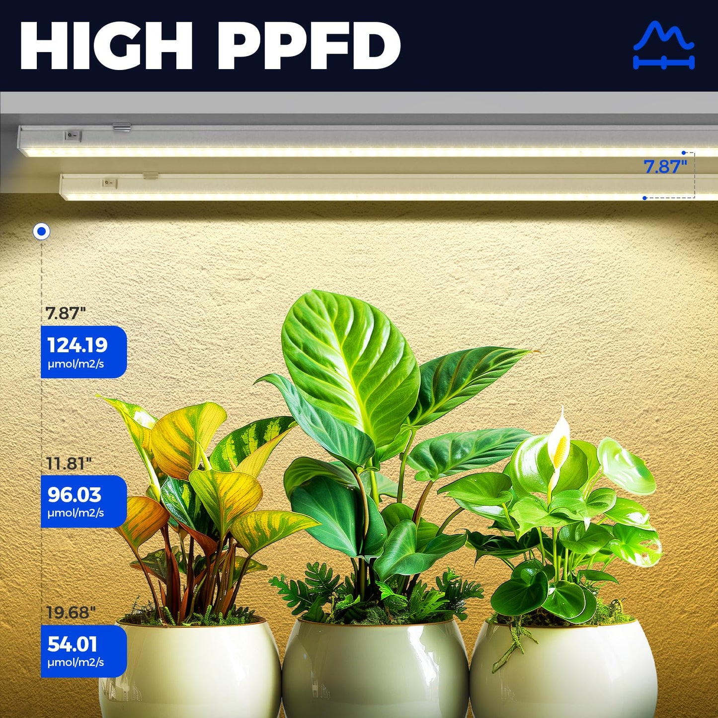 Rynx | Barrina T5 128W Full Spectrum Led Grow Lights For Indoor Plants, Yellow, 8-Pack, 3Ft