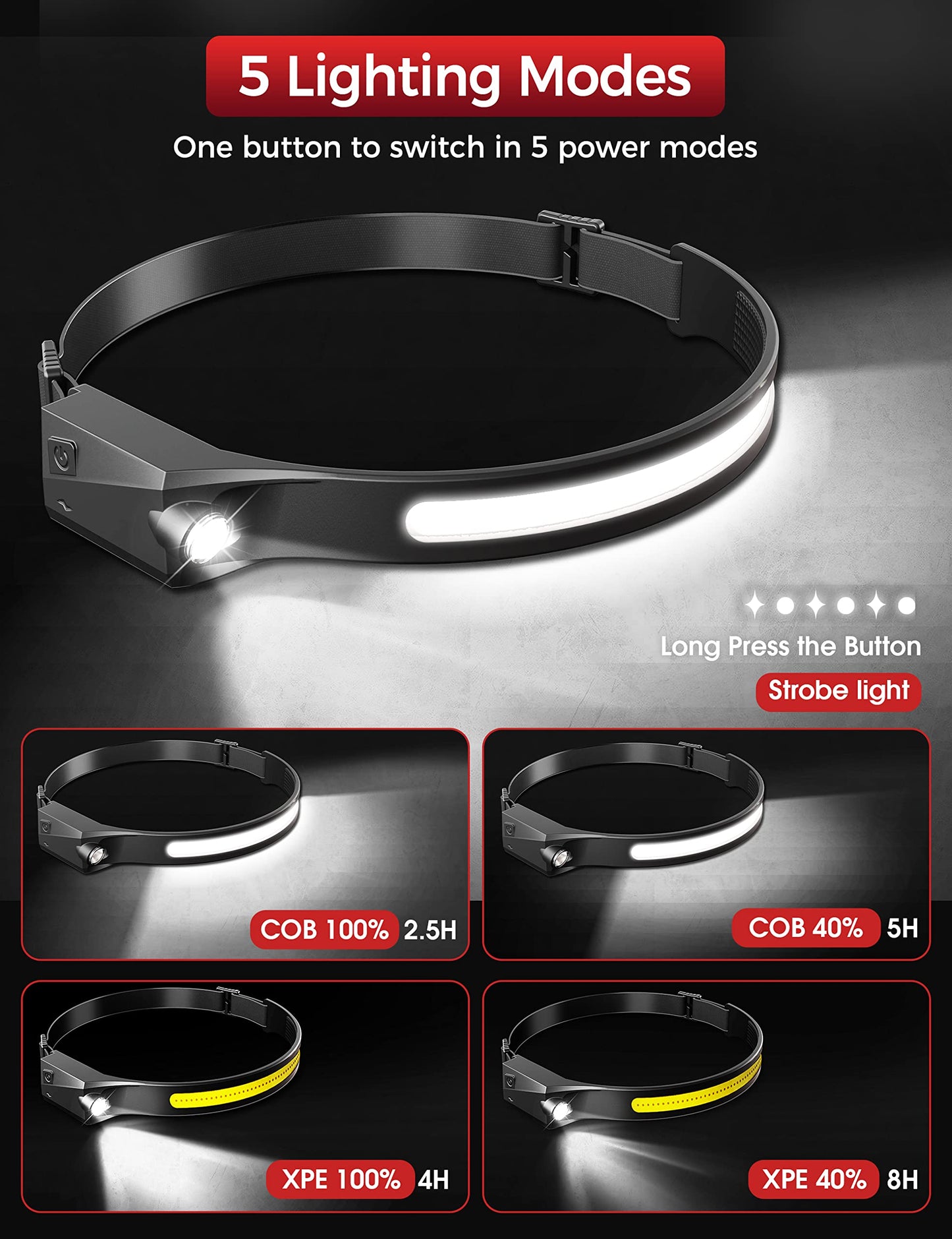 Rynx | Fulighture Led Headlamp, Rechargeable, 5 Brightness Modes, Lightweight, Water Resistant