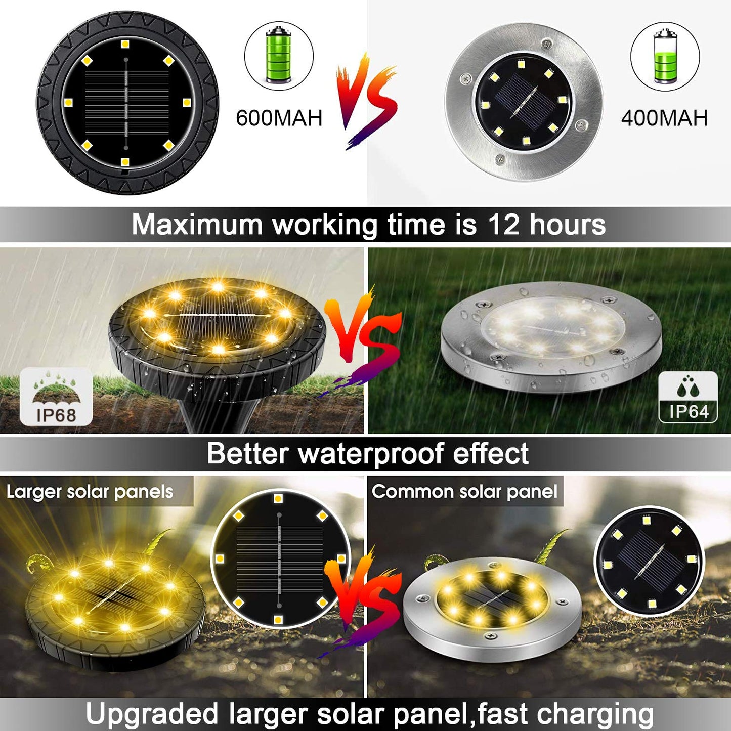 Rynx | Kdorrku Solar-Powered Ground Light 8 Pack, Ip68 Waterproof Led Disk Light For Garden Path