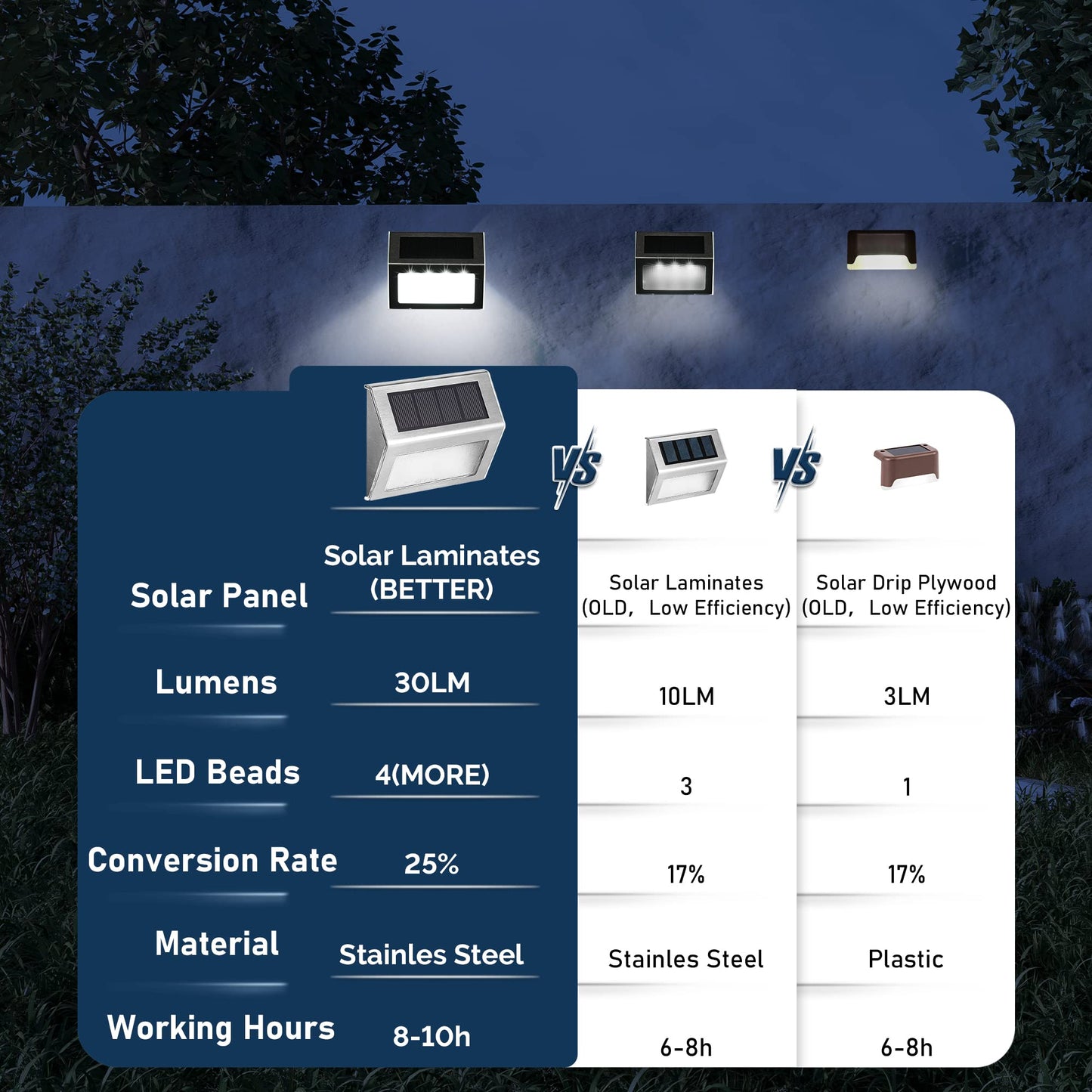 Rynx | Solpex Solar Garden Lighting - 12 Pack Waterproof LED Patio Lights For Outdoor Garden Path
