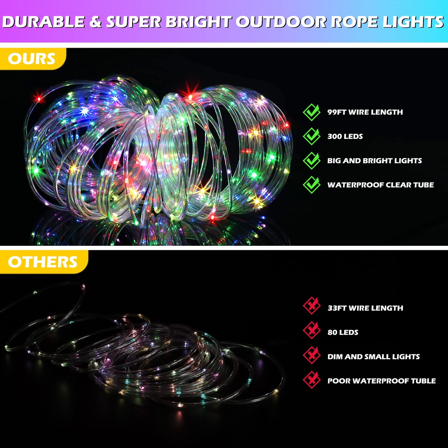 Rynx | Surled 99Ft Color Changing Light Strips, 300 Led Waterproof Light Sources With Remote Control, Multicolor