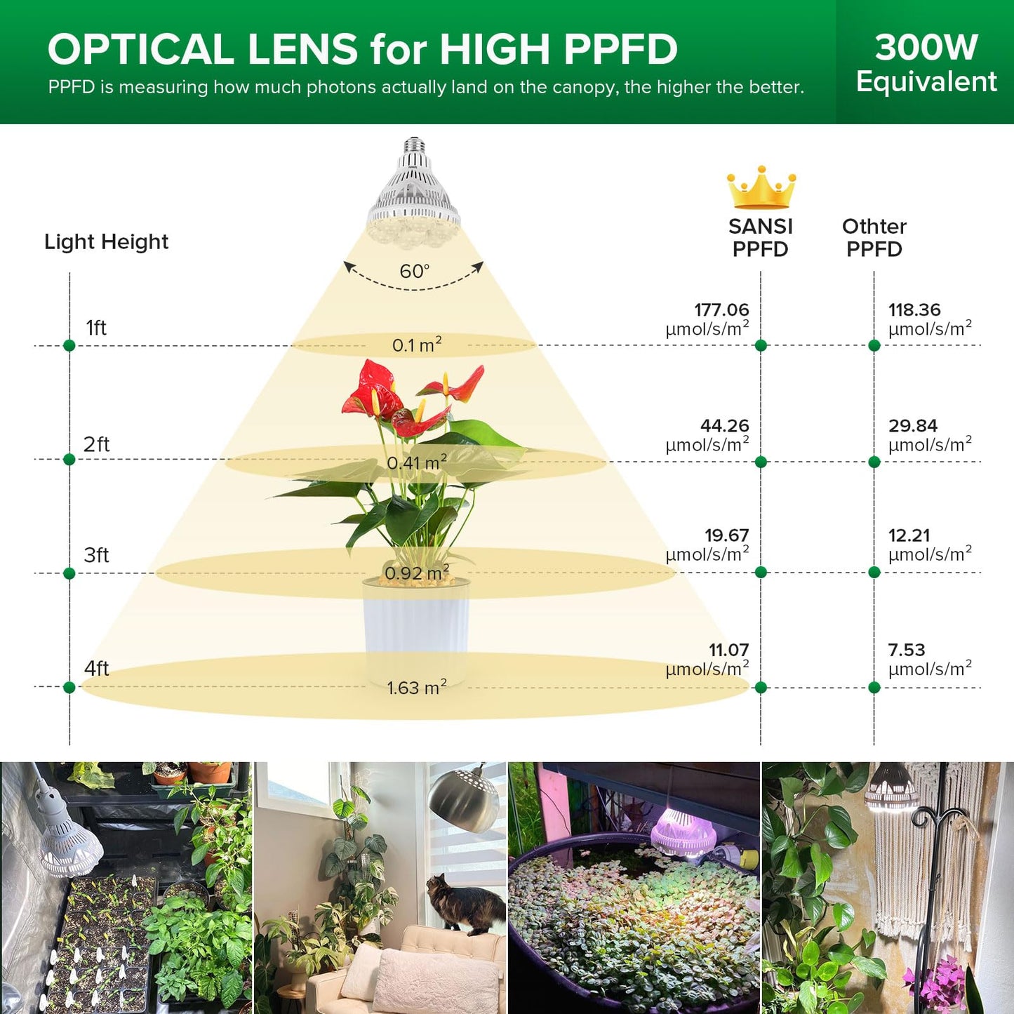Rynx | Sansi 24W Growth Light Bulb, Full Spectrum, High Ppfd, Perfect For Indoor Plants And Flowers