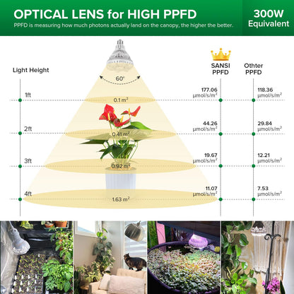 Rynx | Sansi 24W Growth Light Bulb, Full Spectrum, High Ppfd, Perfect For Indoor Plants And Flowers