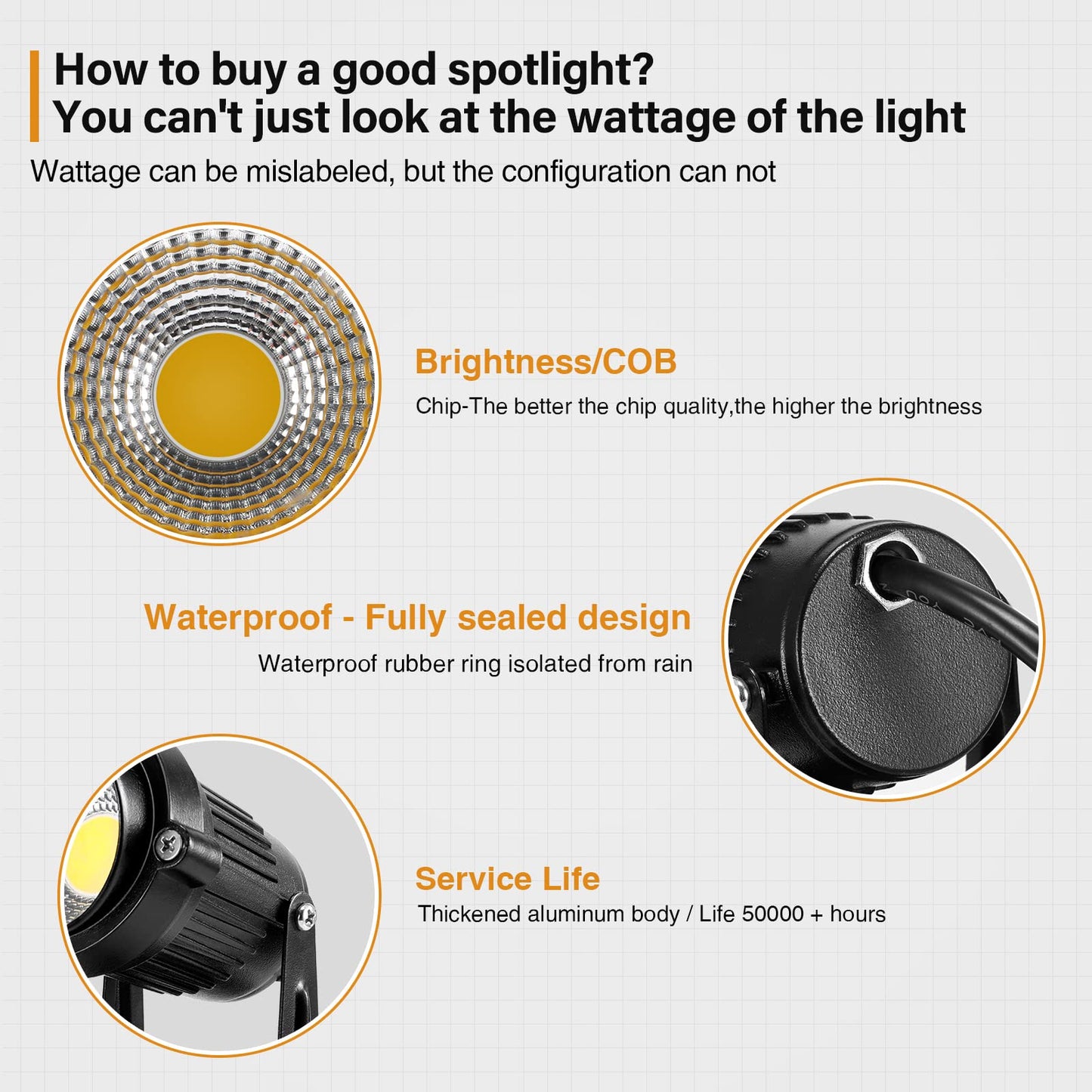 Rynx | Lemonbest 5W Led Landscape Light, Ip65 Waterproof, 3000K Warm White, 4 Pack for Garden & Patio