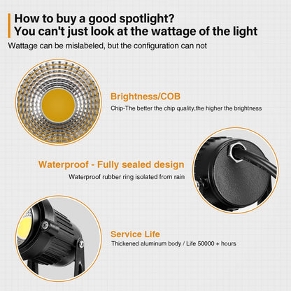 Rynx | Lemonbest 5W Led Landscape Light, Ip65 Waterproof, 3000K Warm White, 4 Pack for Garden & Patio