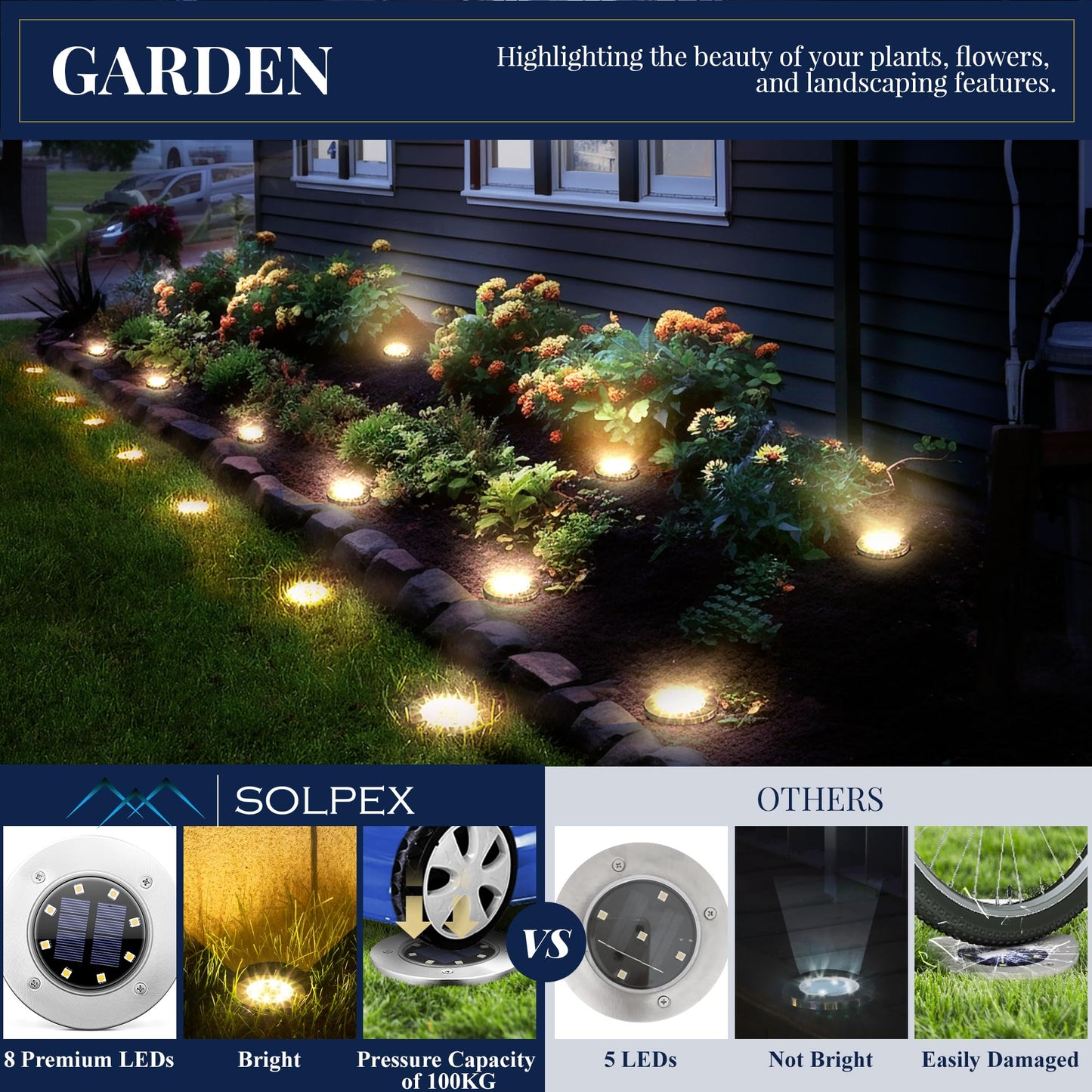 Rynx | Solpex 12 Pack Sunpad Lights, Waterproof 8 Led Landscape Lighting, Warm White For Outdoor Use