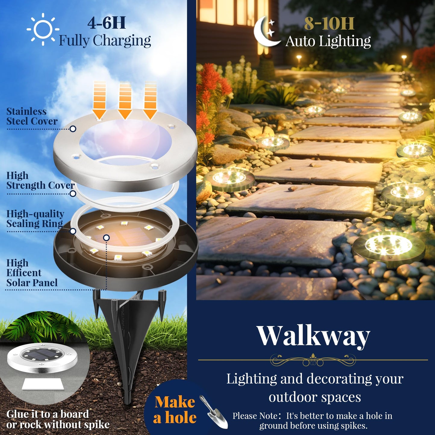 Rynx | Solpex 12 Pack Sunpad Lights, Waterproof 8 Led Landscape Lighting, Warm White For Outdoor Use