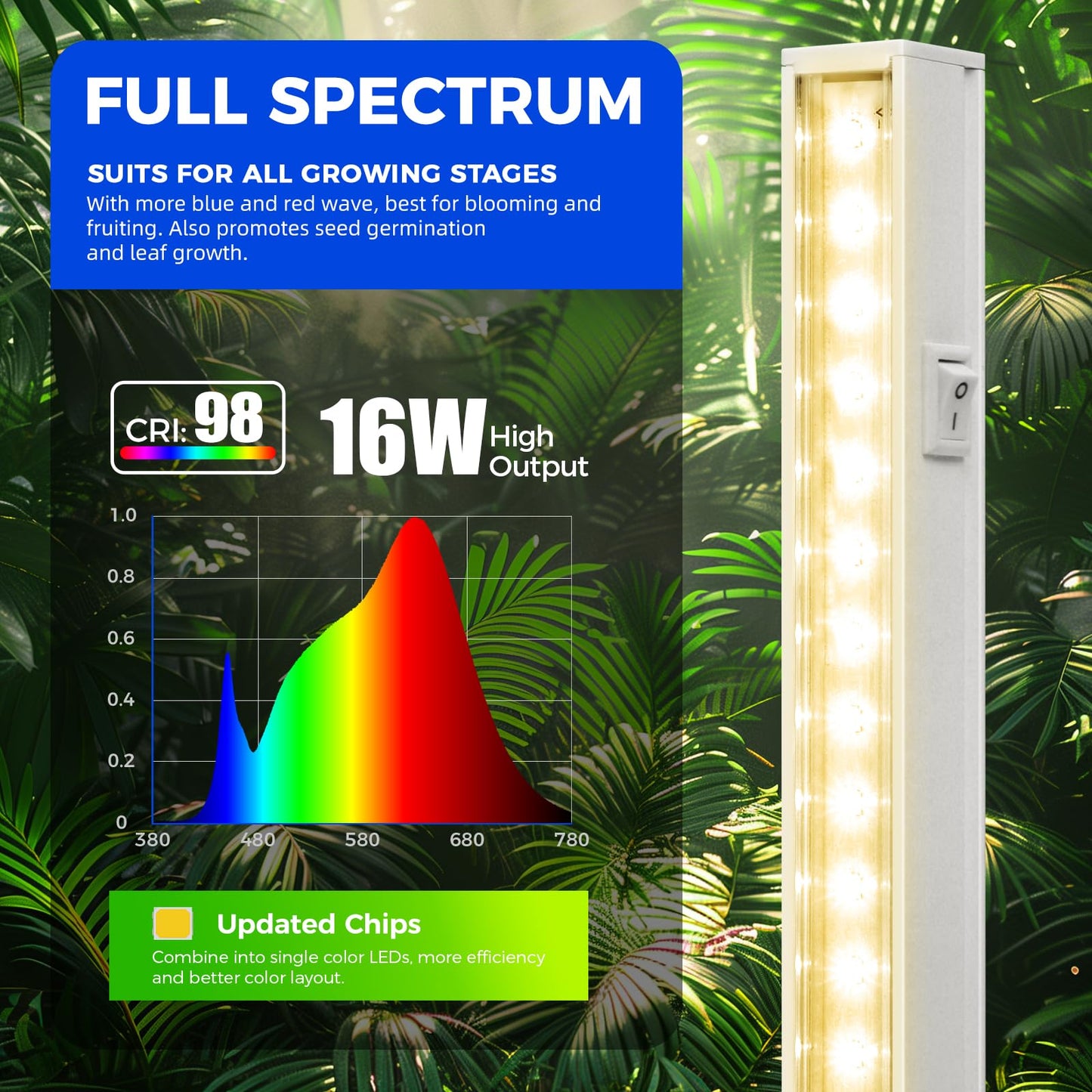 Rynx | Barrina T5 128W Full Spectrum Led Grow Lights For Indoor Plants, Yellow, 8-Pack, 3Ft