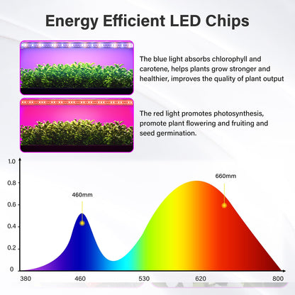 Rynx | Ipower 60W Led Grow Lights - Full Spectrum Plant Strips, Auto Timer, 10 Dimmable Levels, 4 Tub