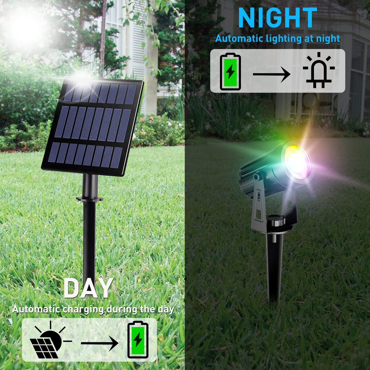 Rynx | T-Sun Rgb Color Changing Solar Spotlights - Led Waterproof Outdoor Security Wall Lights