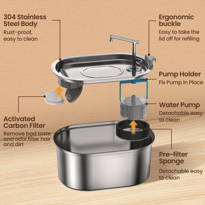Rynx | Stainless Steel Automatic Pet Water Fountain