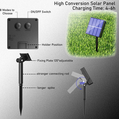 Rynx | Kerkoor 40Ft Sun Sail Light, 100 Led Waterproof Light Strands With 8 Modes For Outdoor Decoration