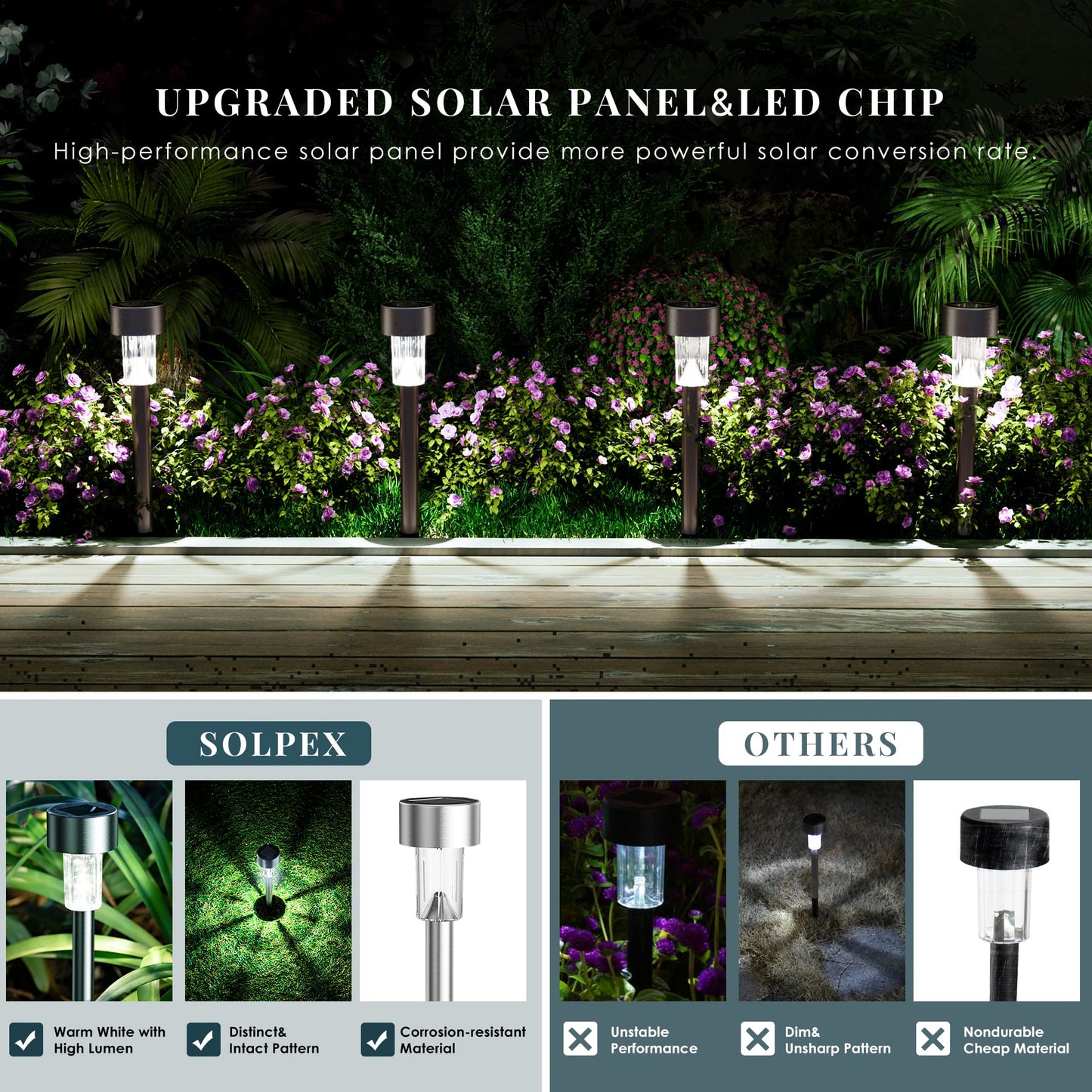 Rynx | Solpex 16 Pack Stainless Steel Sun Outdoor Light, Waterproof Led Path Lighting, Cold White