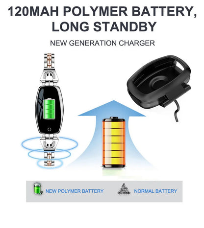 RYNX | Smart Fitness Bracelet With Hr And Blood Pressure Monitor For Women