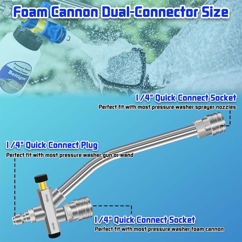 Rynx | Foam cannon double connection accessory