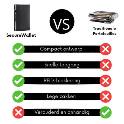 Rynx | Securewallet Wallet