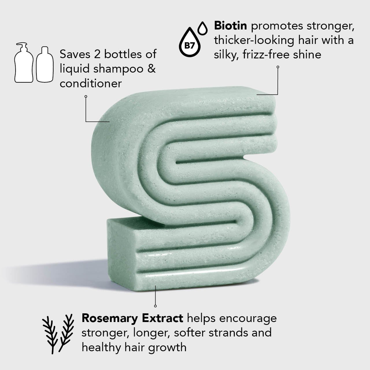 RYNX | & Biotin Shampoo + Conditioner Combination Package