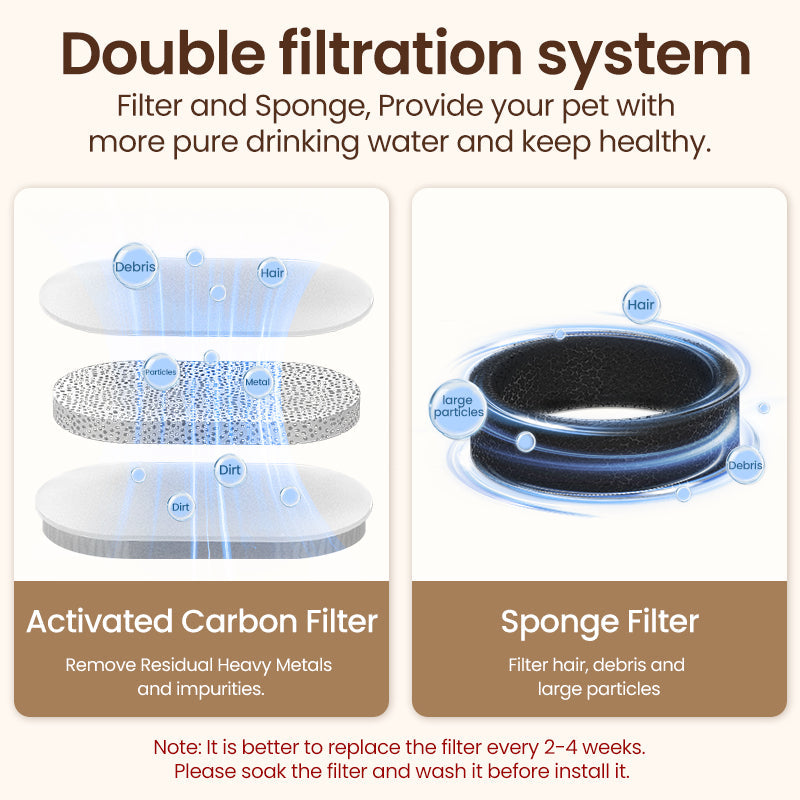 Rynx | Stainless Steel Automatic Pet Water Fountain