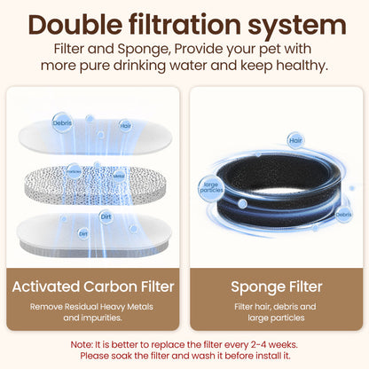 Rynx | Stainless Steel Automatic Pet Water Fountain