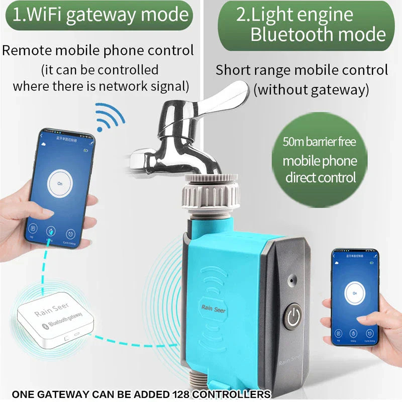 Rynx | Aqua Sync Smart Garden Water Timer Controller