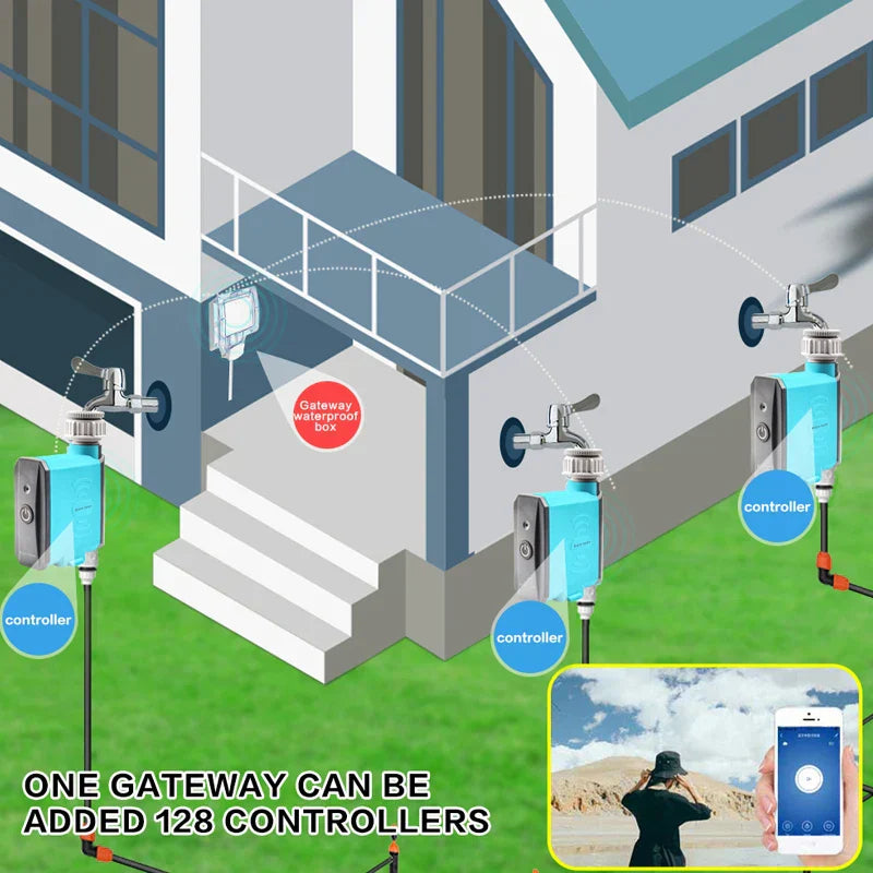 Rynx | Aqua Sync Smart Garden Water Timer Controller