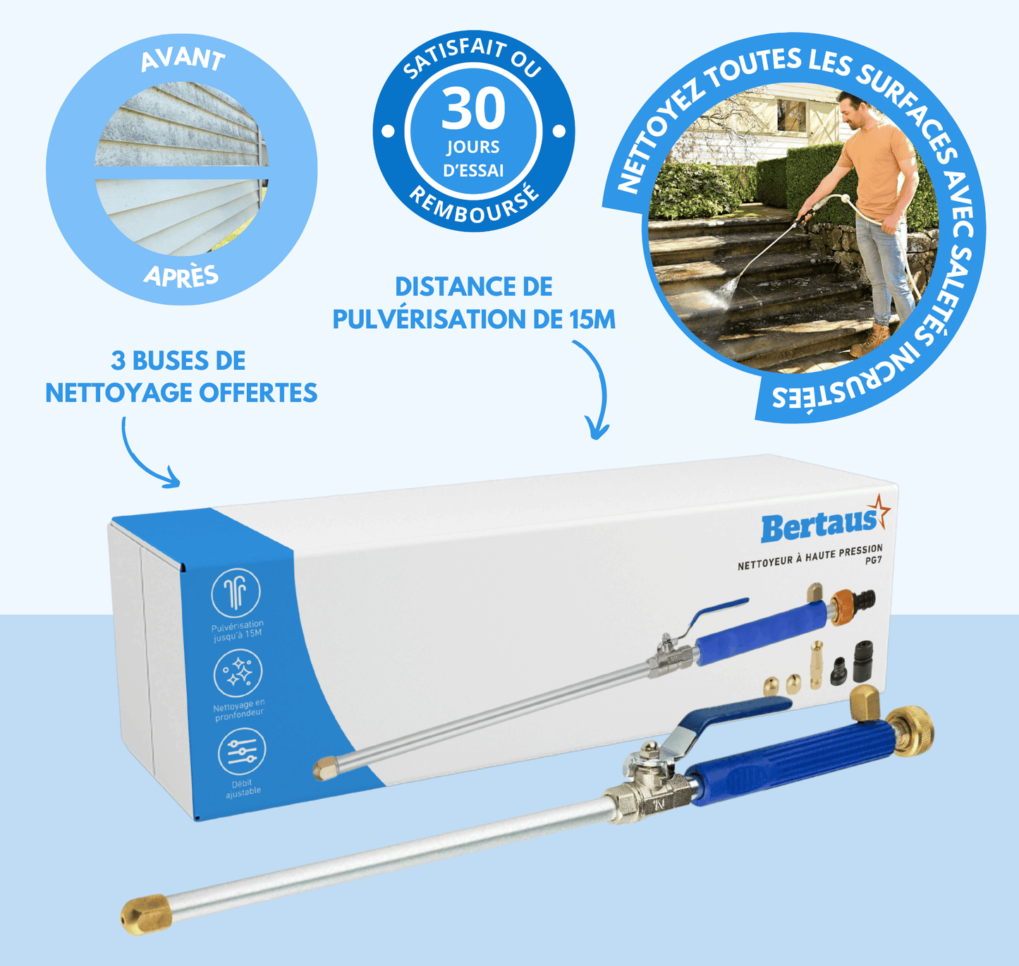 Rynx | High Pressure Cleaner PG7