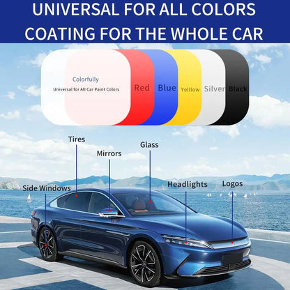 Rynx | Auto Nano Coating - Waterless & PRedection in Seconds