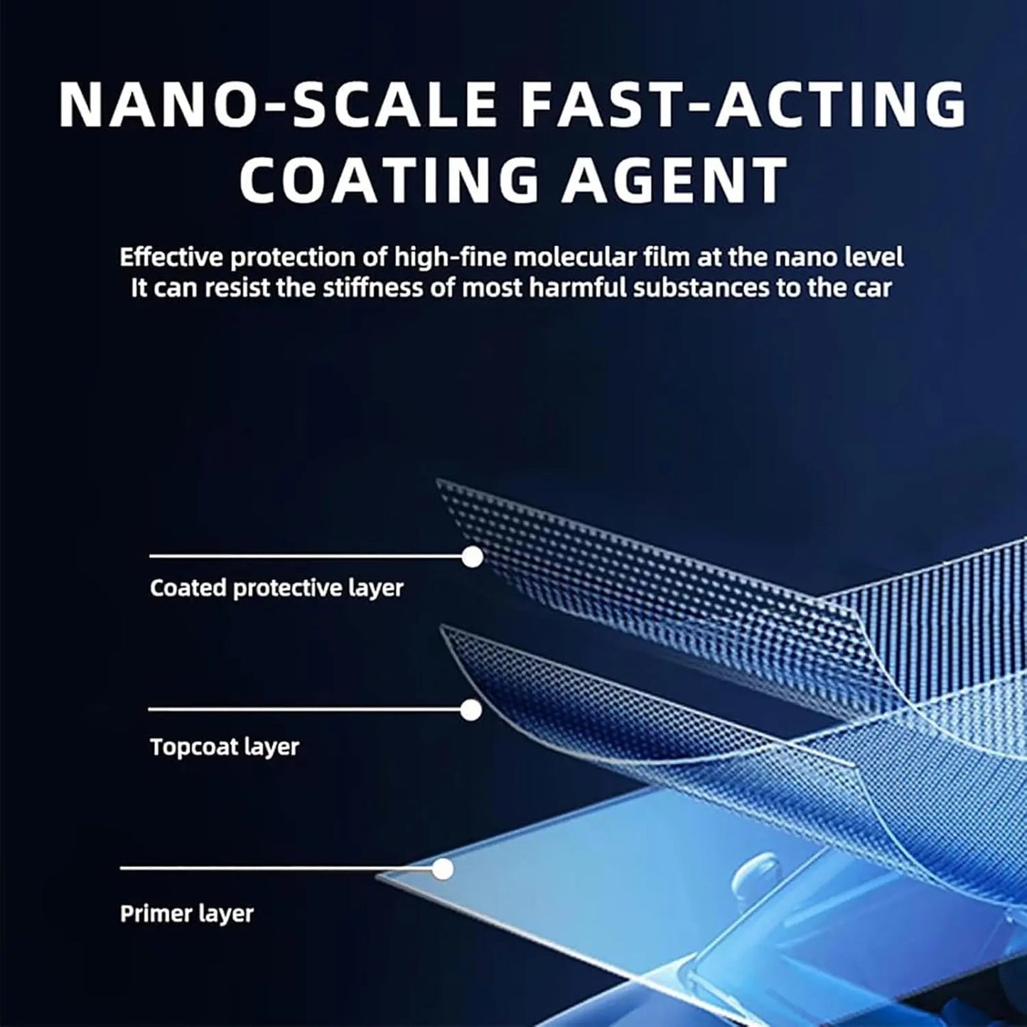 Rynx | Auto Nano Coating - Waterless & PRedection in Seconds