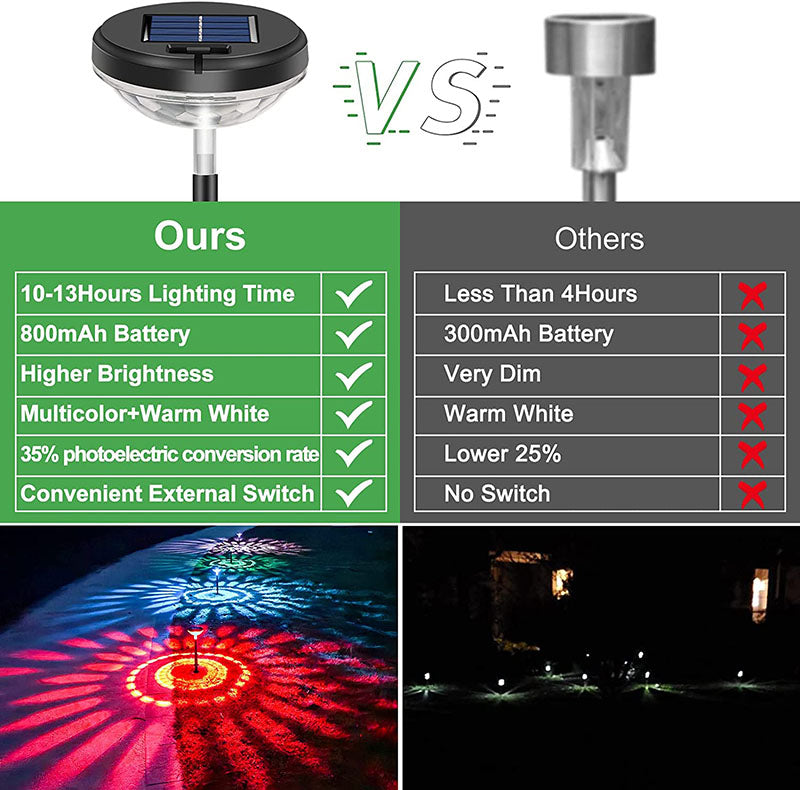 Rynx | Sun landscape lighting