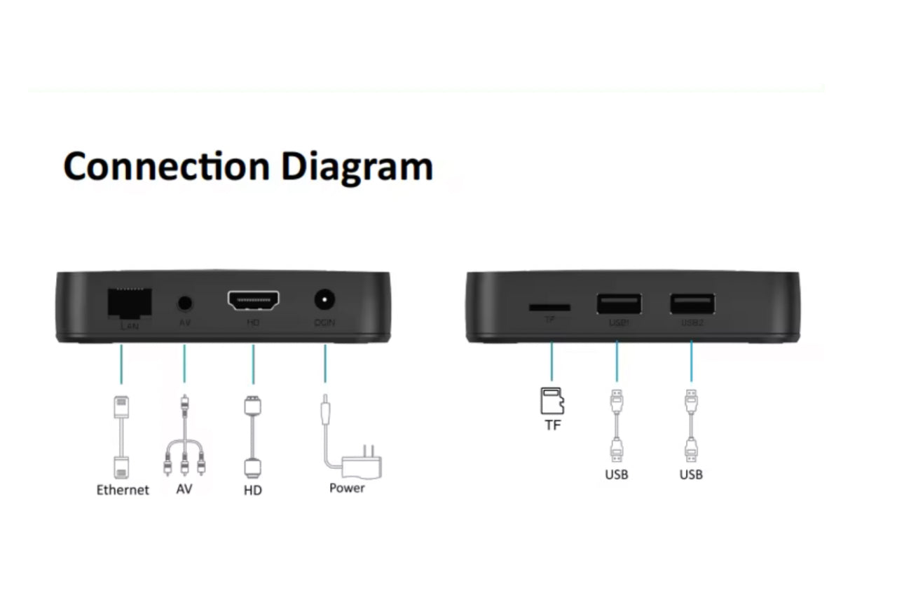 Rynx | 4K Ultra HD Android 10 TV Box with Remote Control