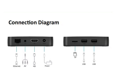 Rynx | 4K Ultra HD Android 10 TV Box with Remote Control