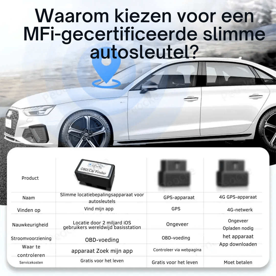 Rynx | Mini Gps Tracker - Auto Obd2 Locator