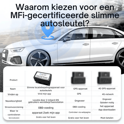 Rynx | Mini Gps Tracker - Auto Obd2 Locator