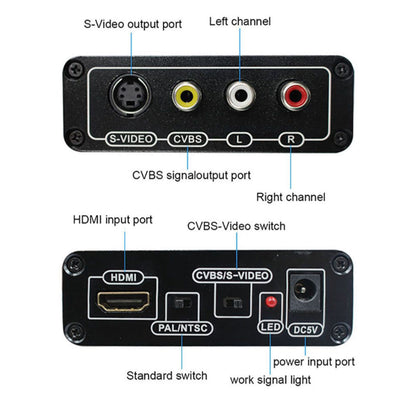 Rynx | HDMI to S-Video / 3 female RCA converter