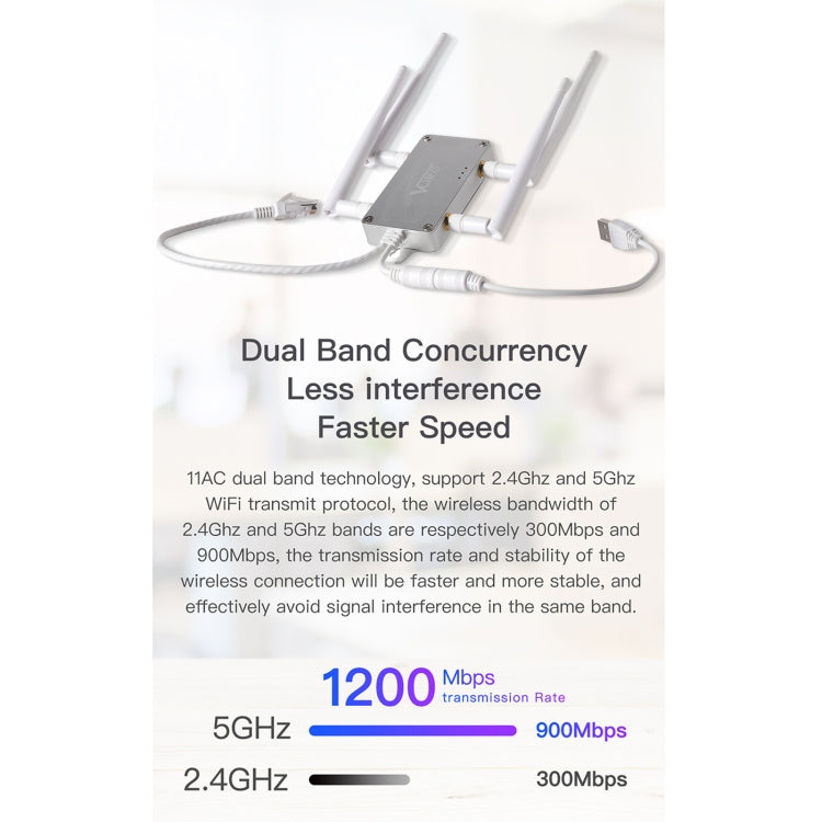 Rynx | VONETS VBG1200 300Mbps+900Mbps Dual-Band WLAN Router Repeater WIFI Base Station with 4 Antennas