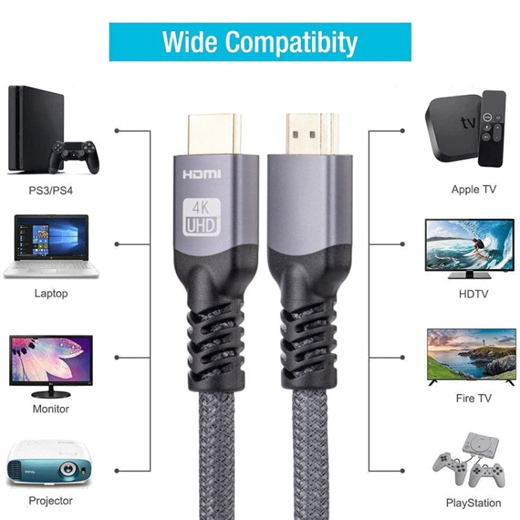 Rynx | HDMI 2.0 Male to HDMI 2.0 Male 4K Ultra-HD Braided Adapter Cable, Cable Length: 18m (Gray)