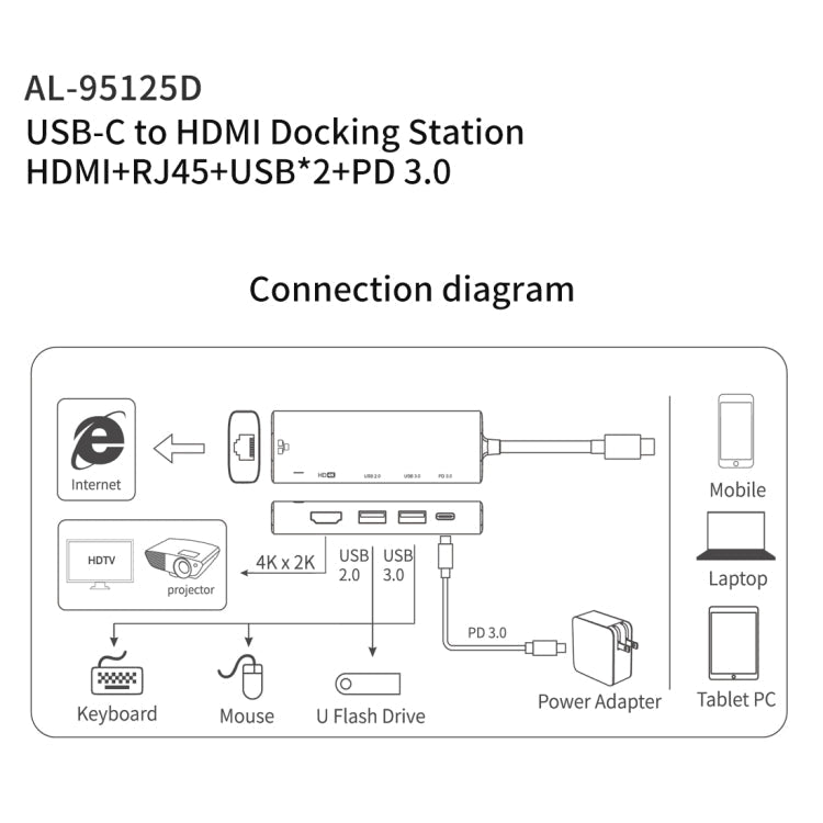Rynx | amalink 95125D Type-C / USB-C to HDMI + RJ45 + 2 Ports USB + PD 3.0 Multifunction HUB (Gray)