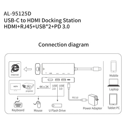 Rynx | amalink 95125D Type-C / USB-C to HDMI + RJ45 + 2 Ports USB + PD 3.0 Multifunction HUB (Gray)