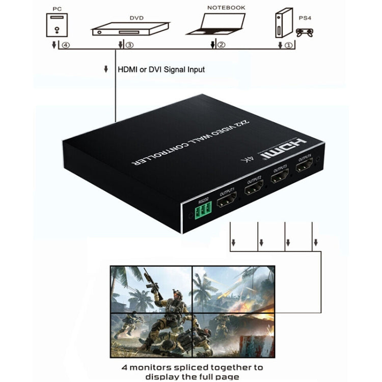 Rynx | 1080P 2 x 2 HDMI + DVI to 4 HDMI Ports Video Wall Controller (Black)