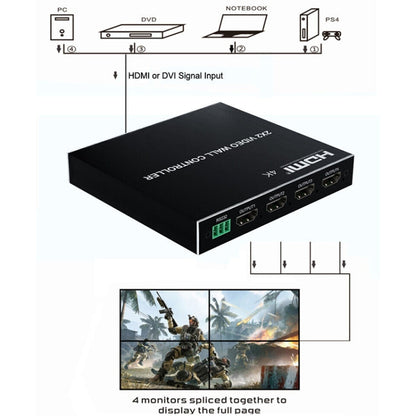 Rynx | 1080P 2 x 2 HDMI + DVI to 4 HDMI Ports Video Wall Controller (Black)
